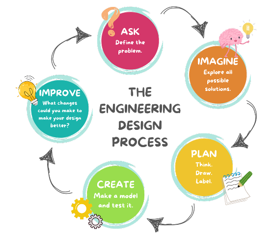 A circular diagram titled 